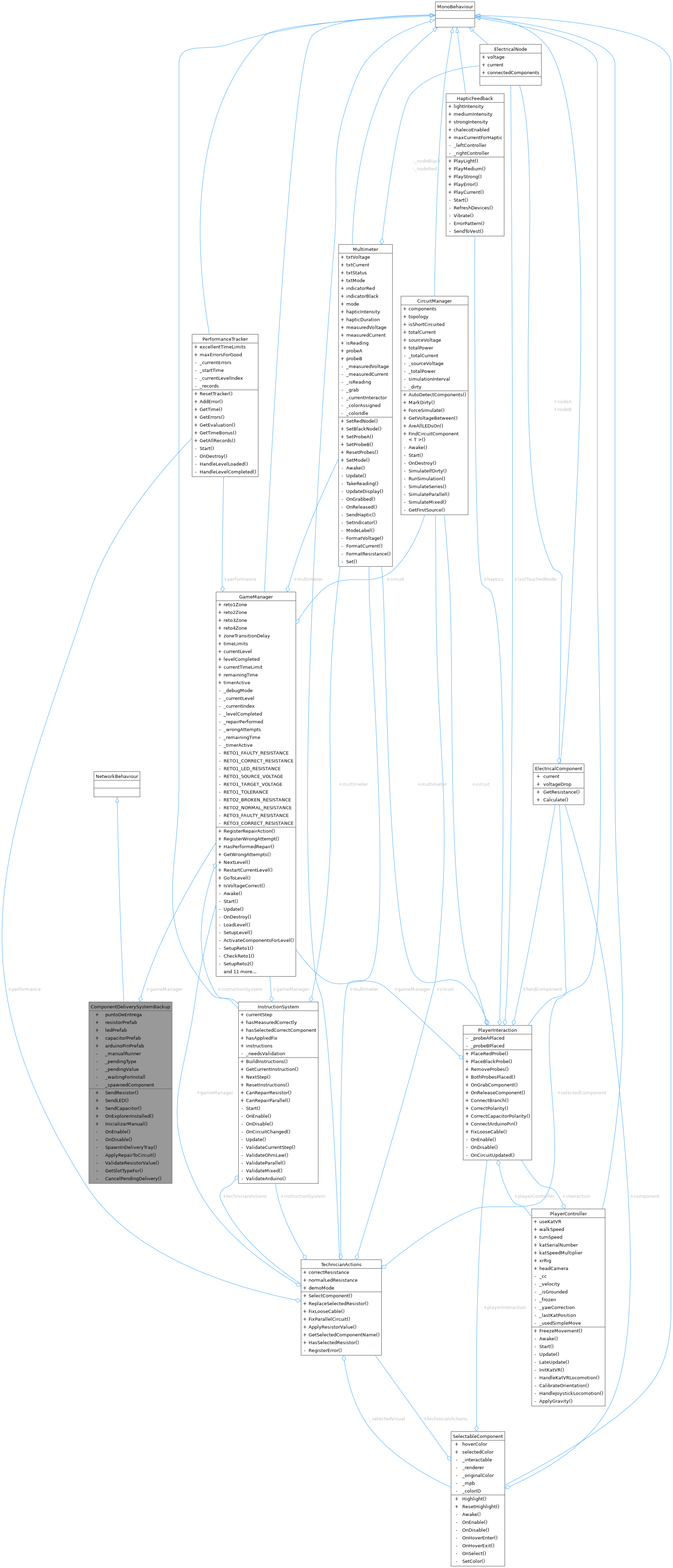 Collaboration graph
