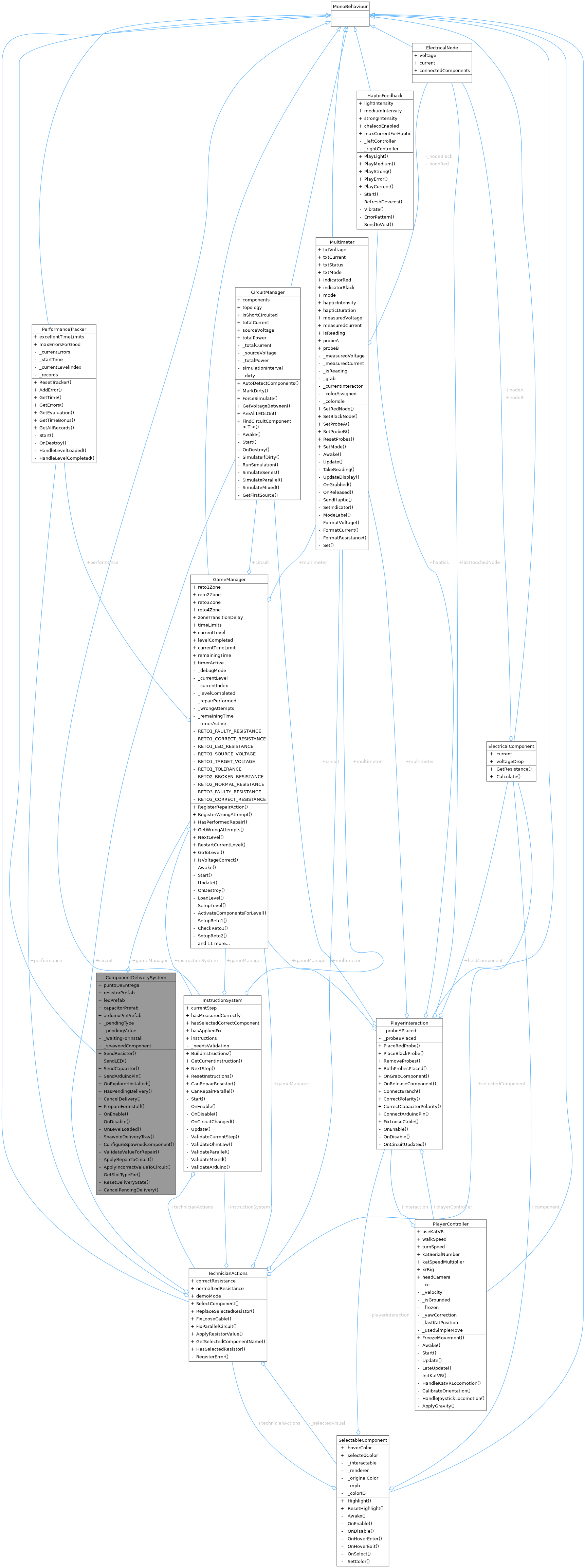Collaboration graph