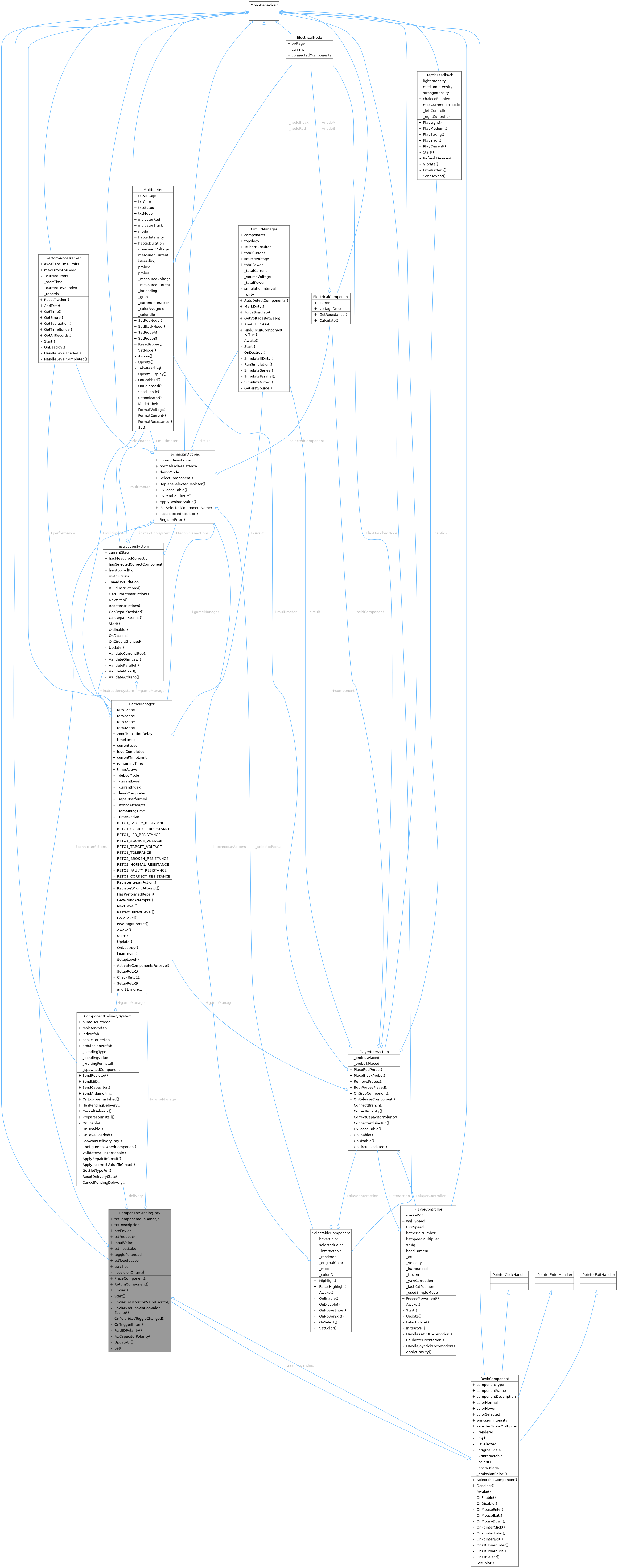 Collaboration graph