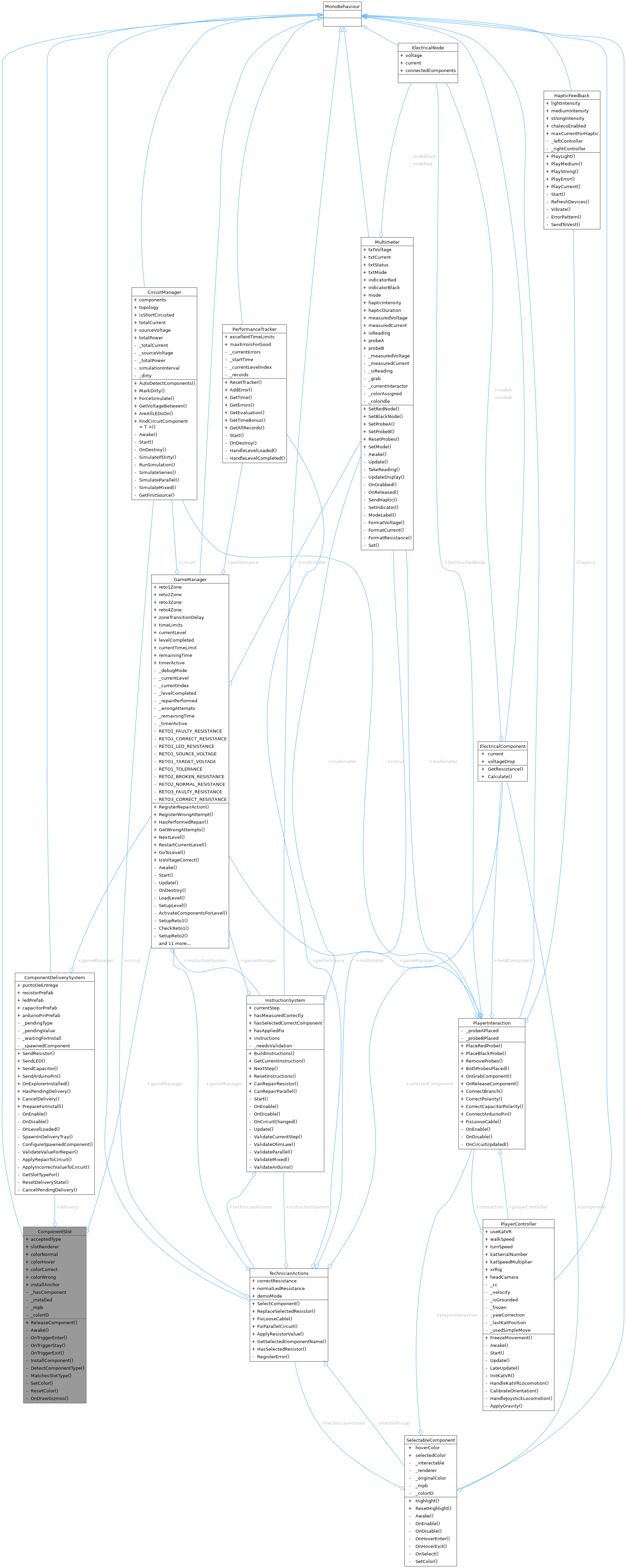 Collaboration graph