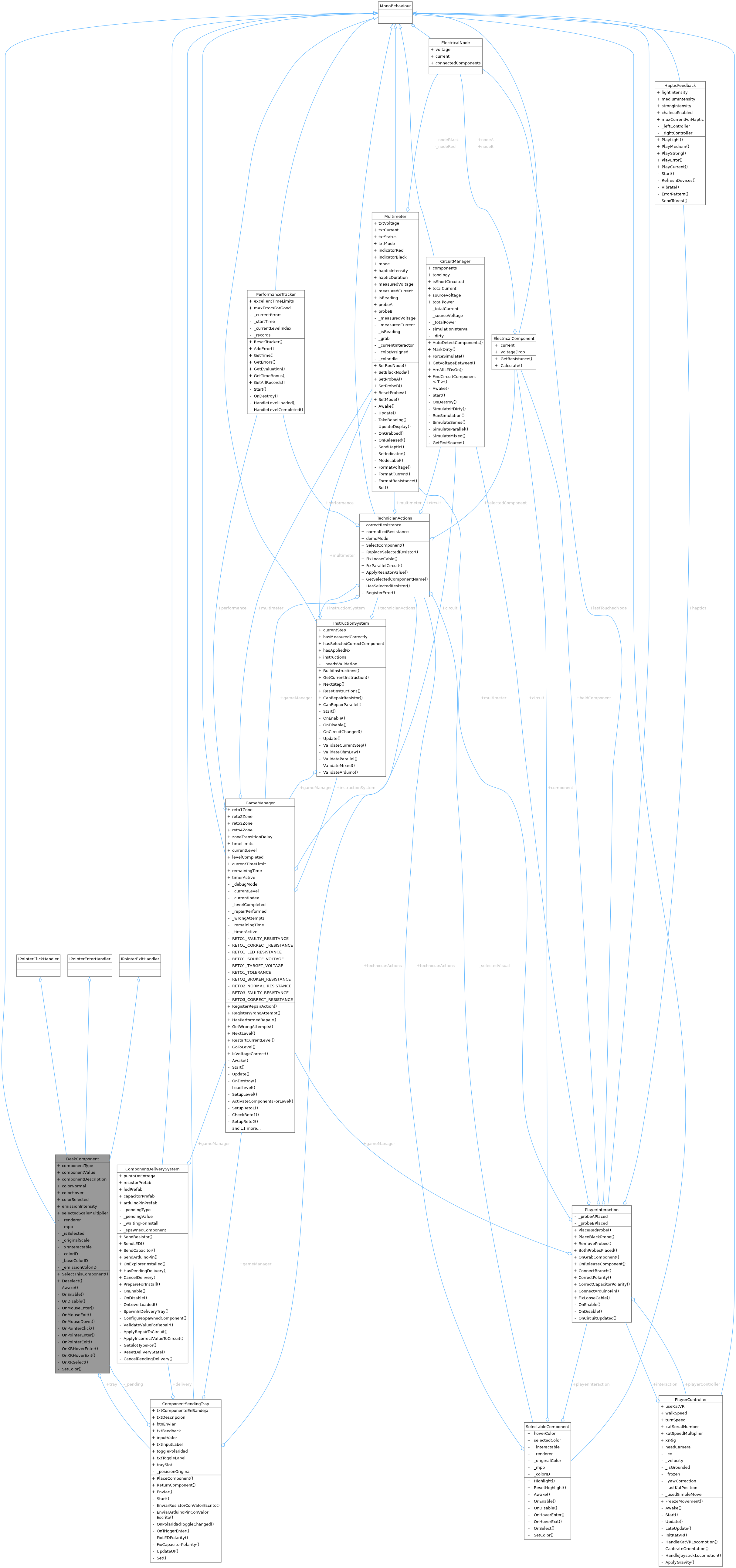 Collaboration graph