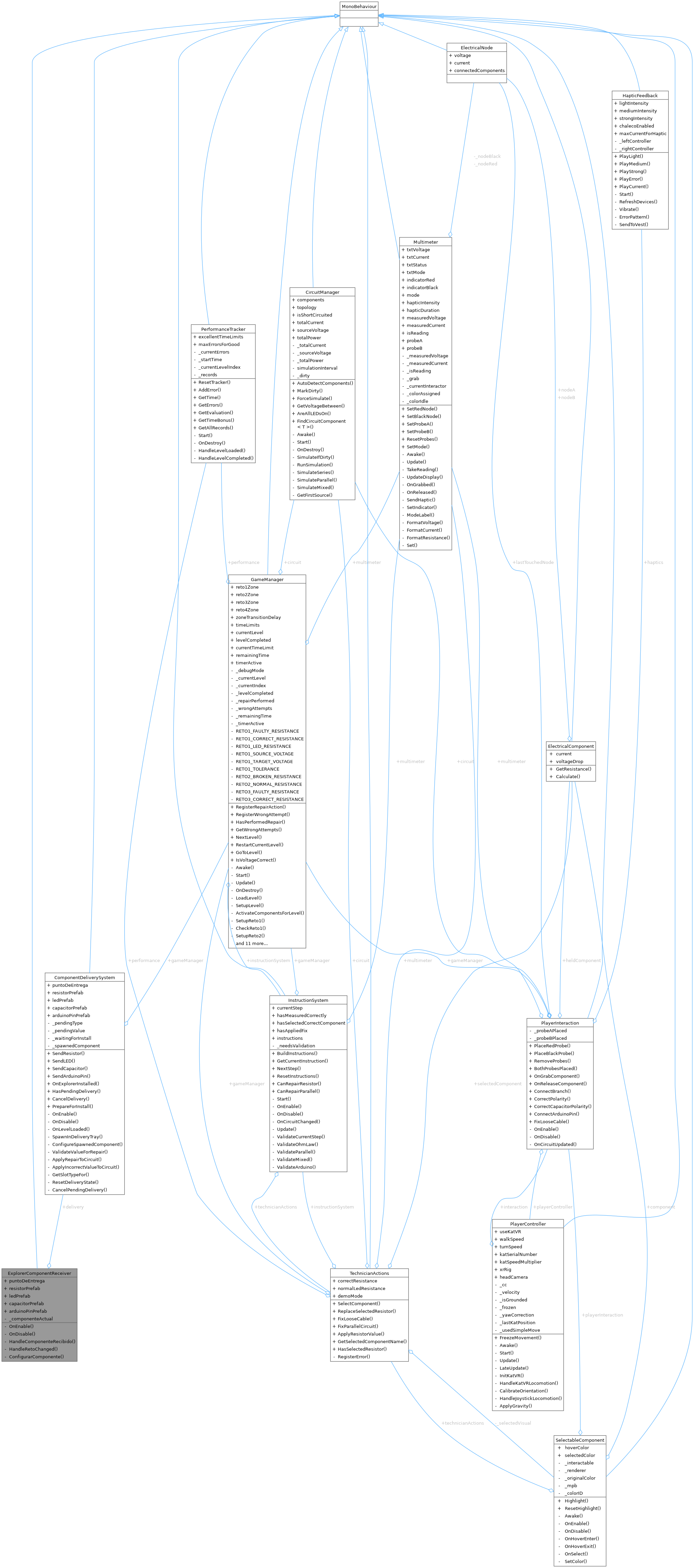 Collaboration graph