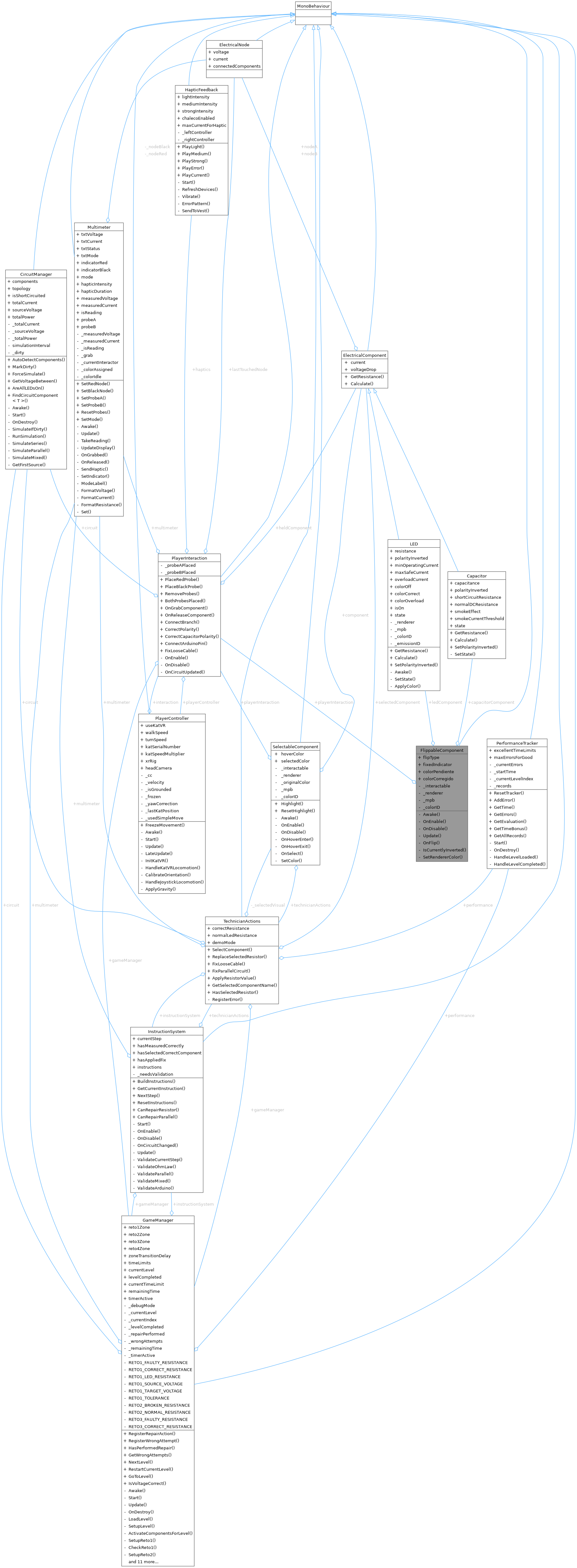 Collaboration graph