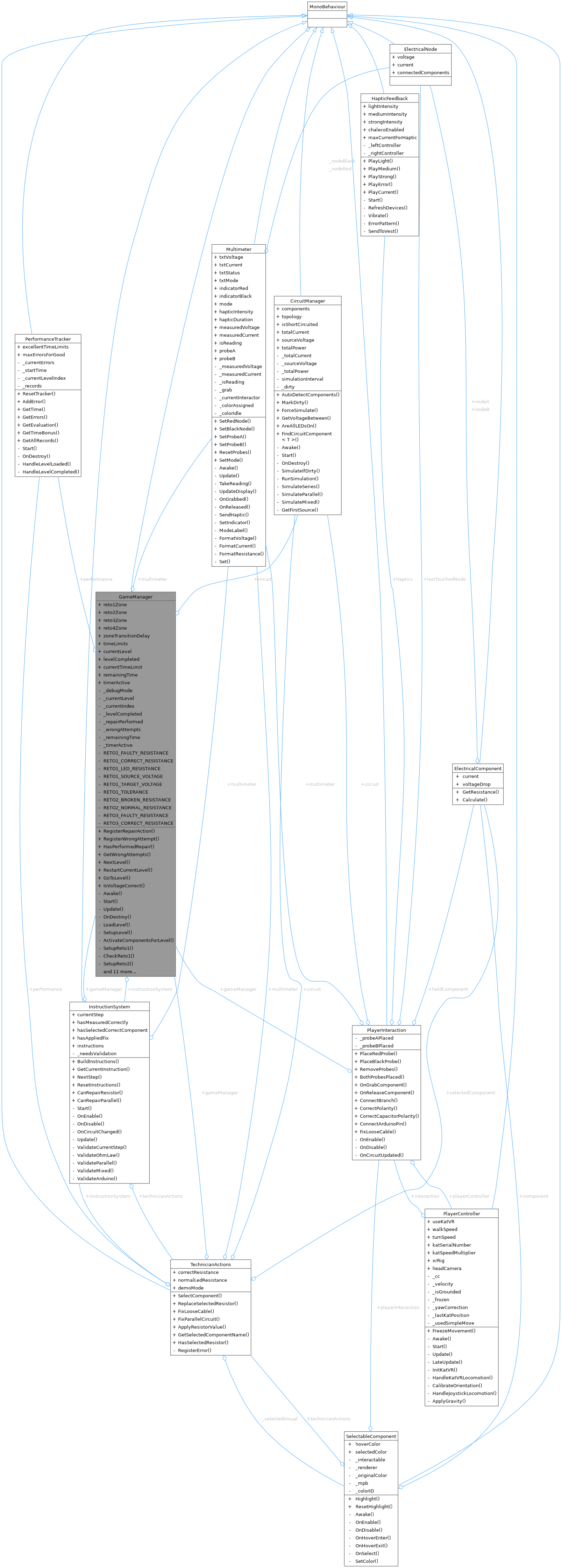 Collaboration graph