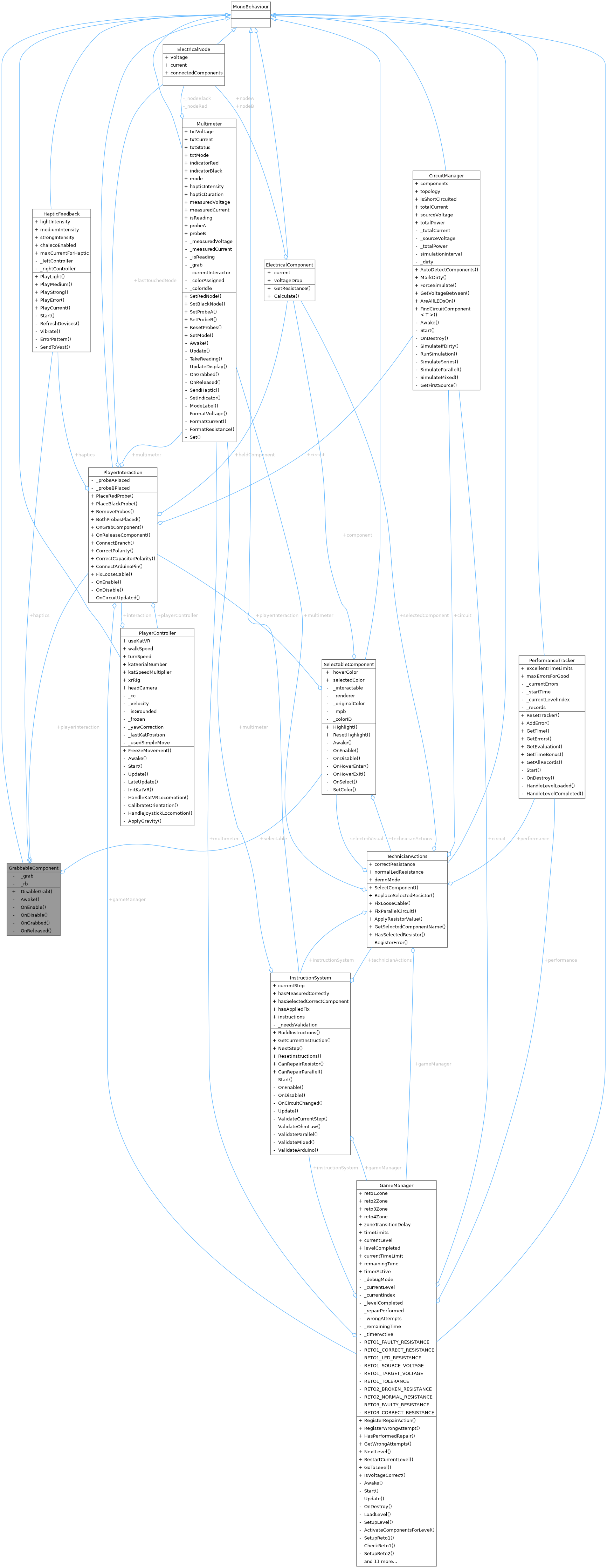Collaboration graph
