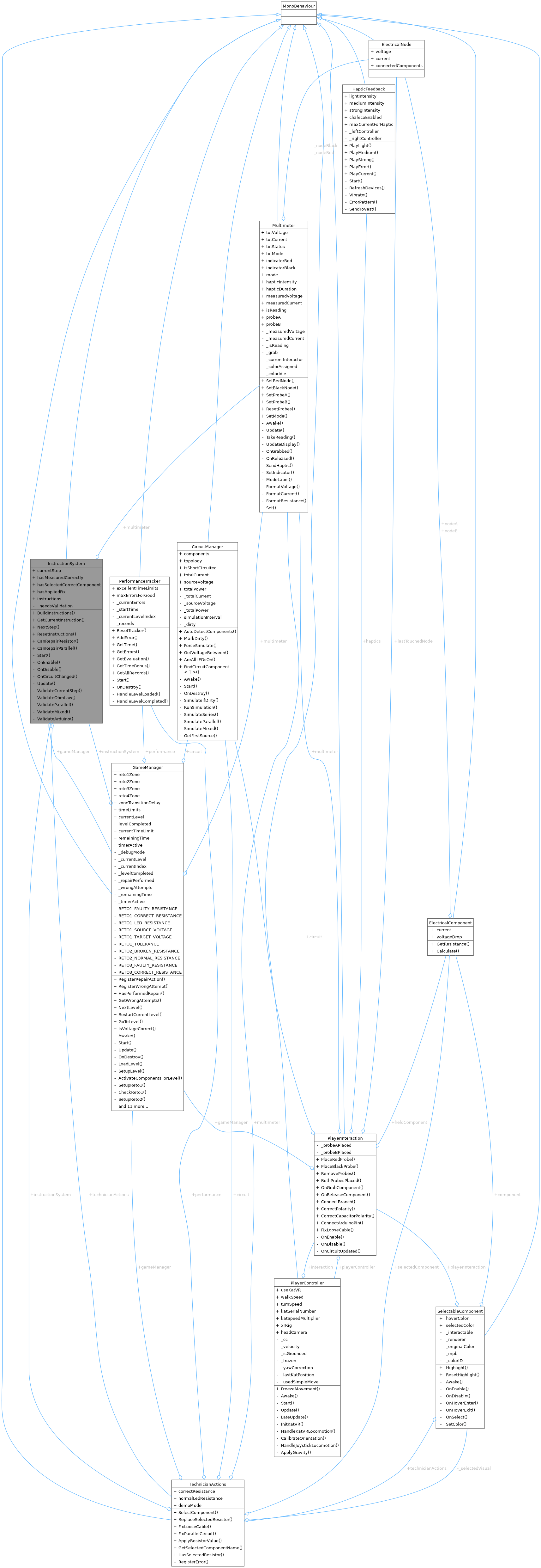 Collaboration graph