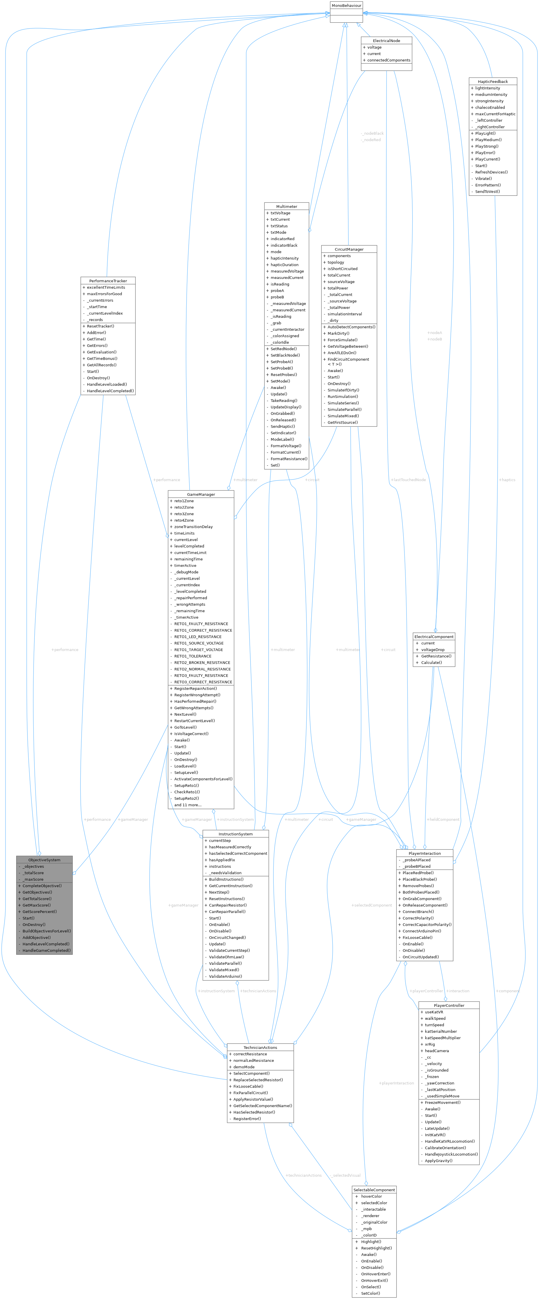Collaboration graph
