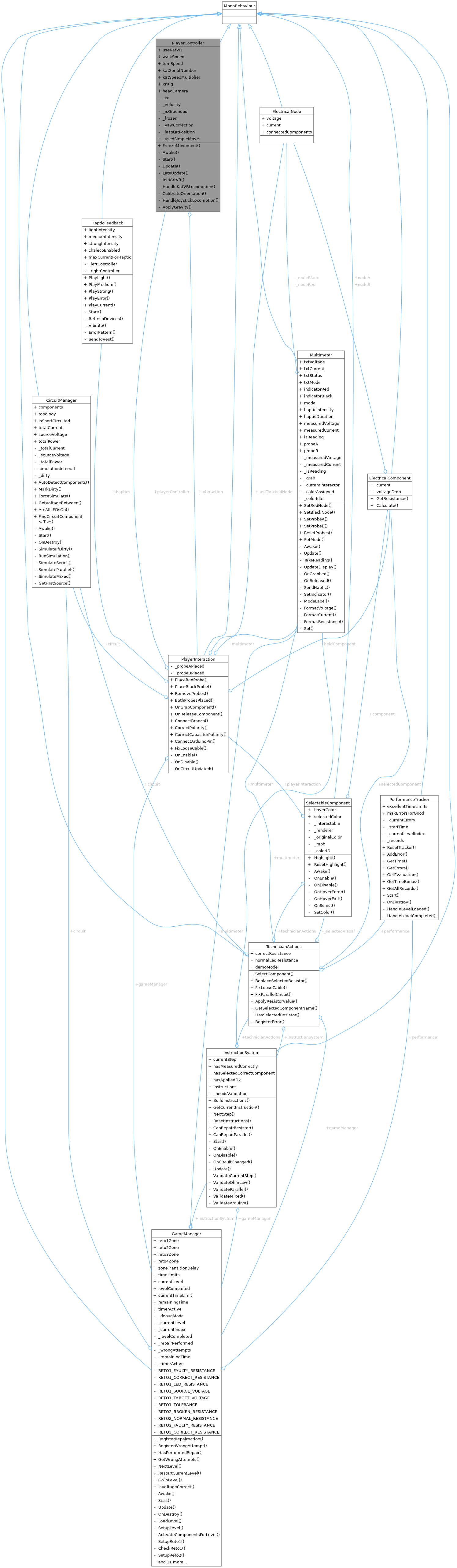 Collaboration graph