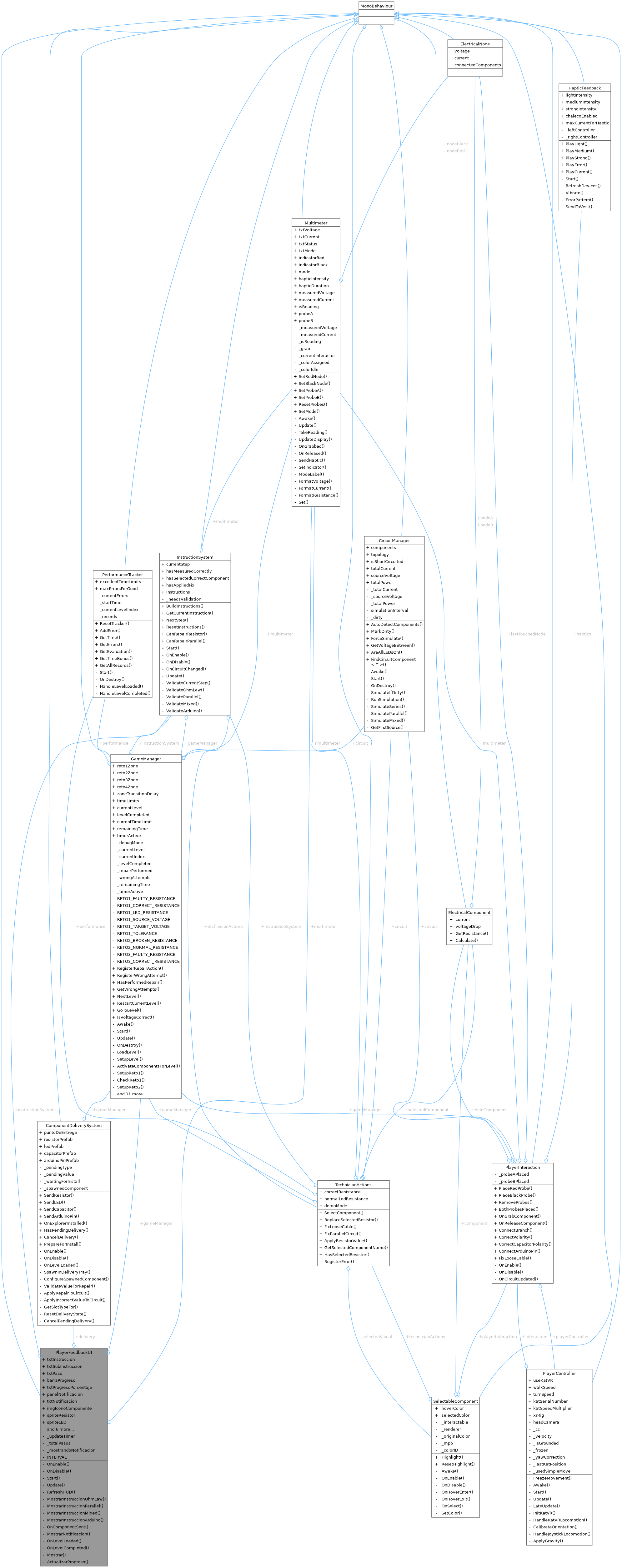 Collaboration graph