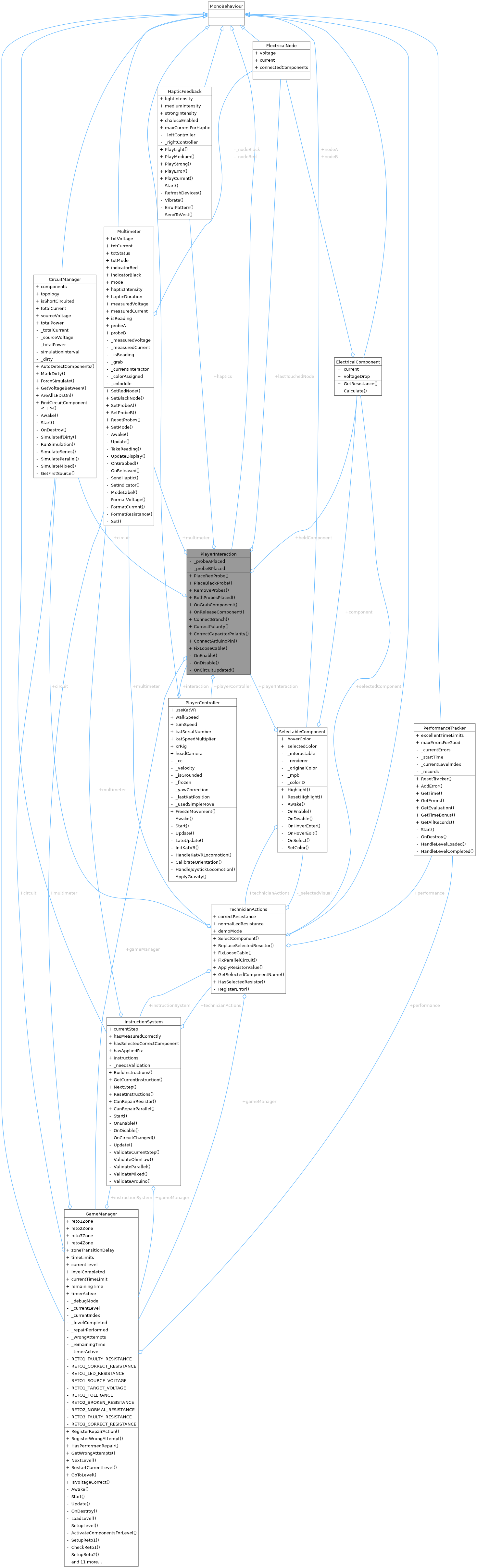 Collaboration graph