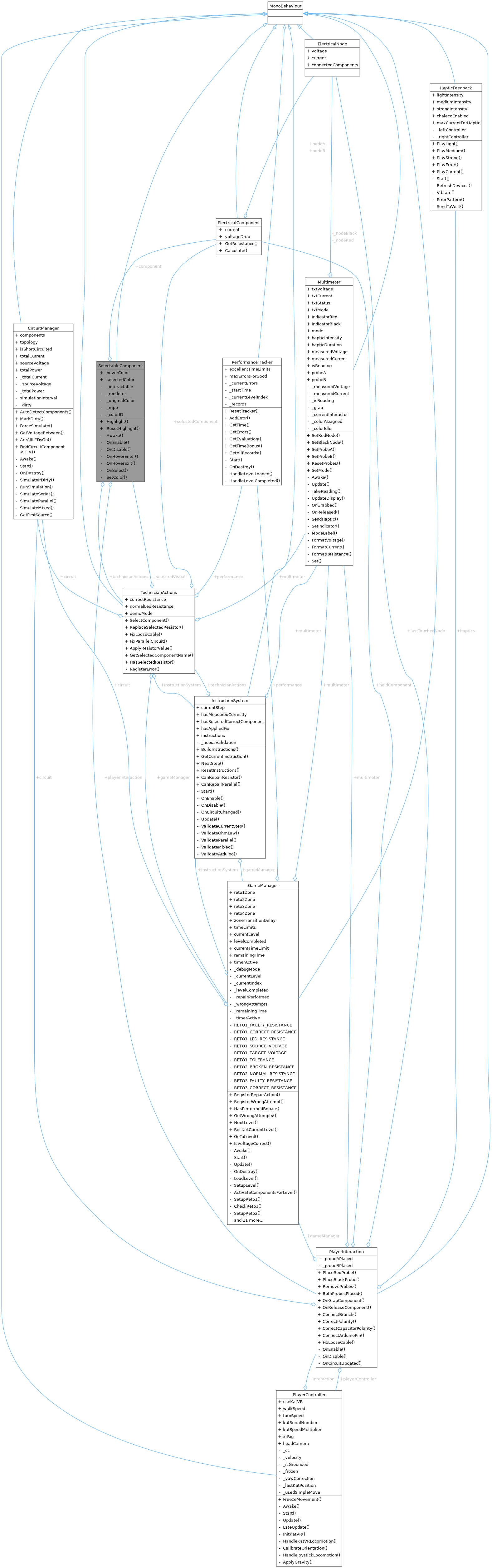 Collaboration graph