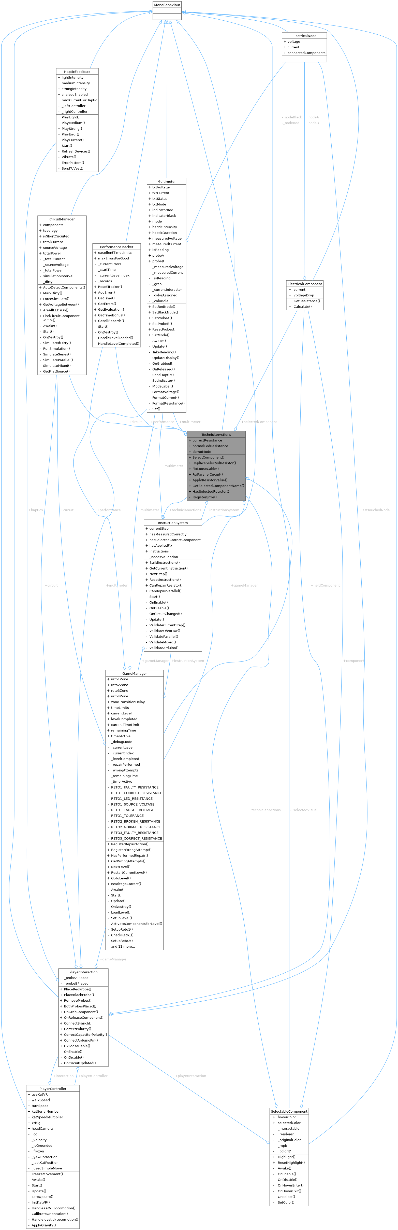 Collaboration graph