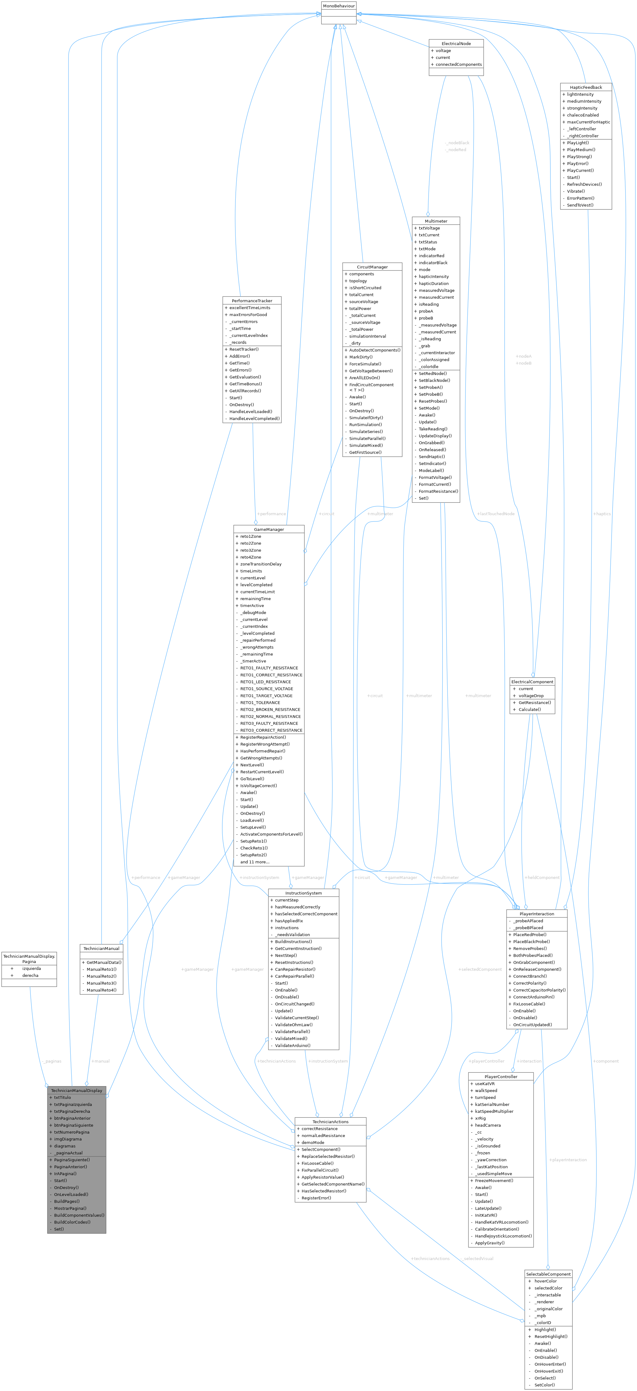 Collaboration graph