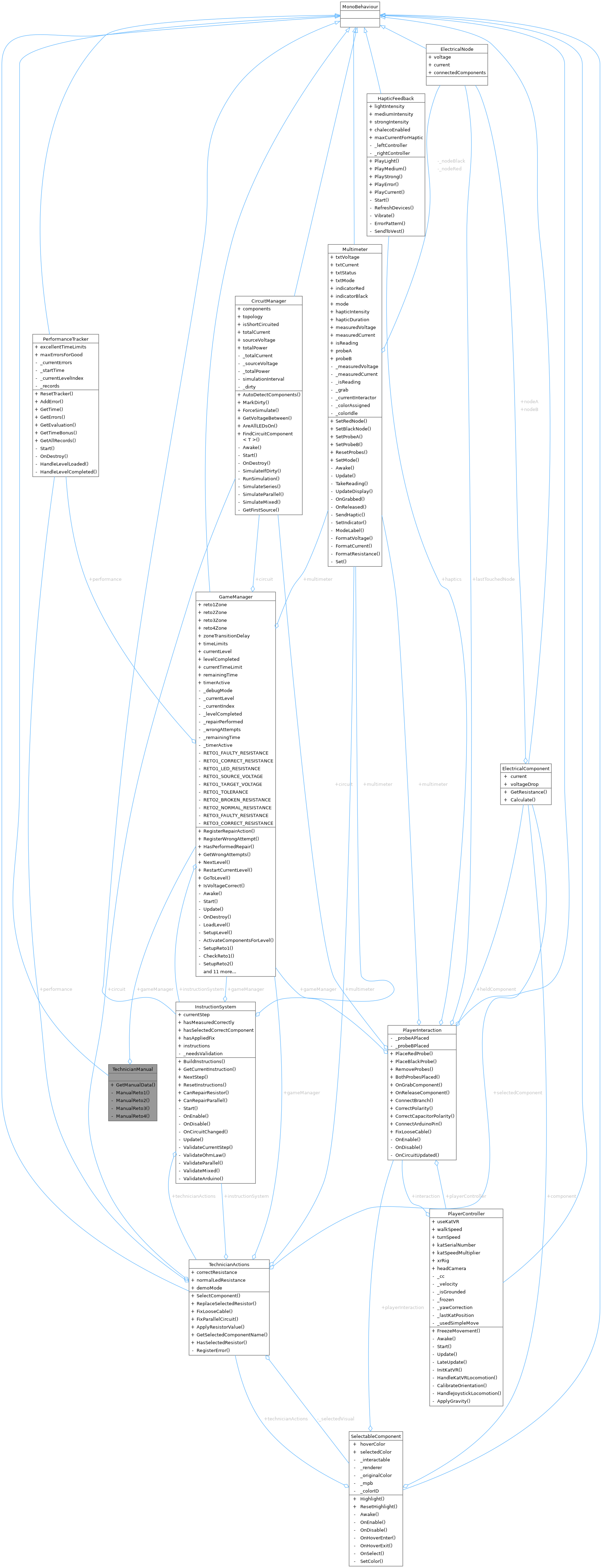 Collaboration graph