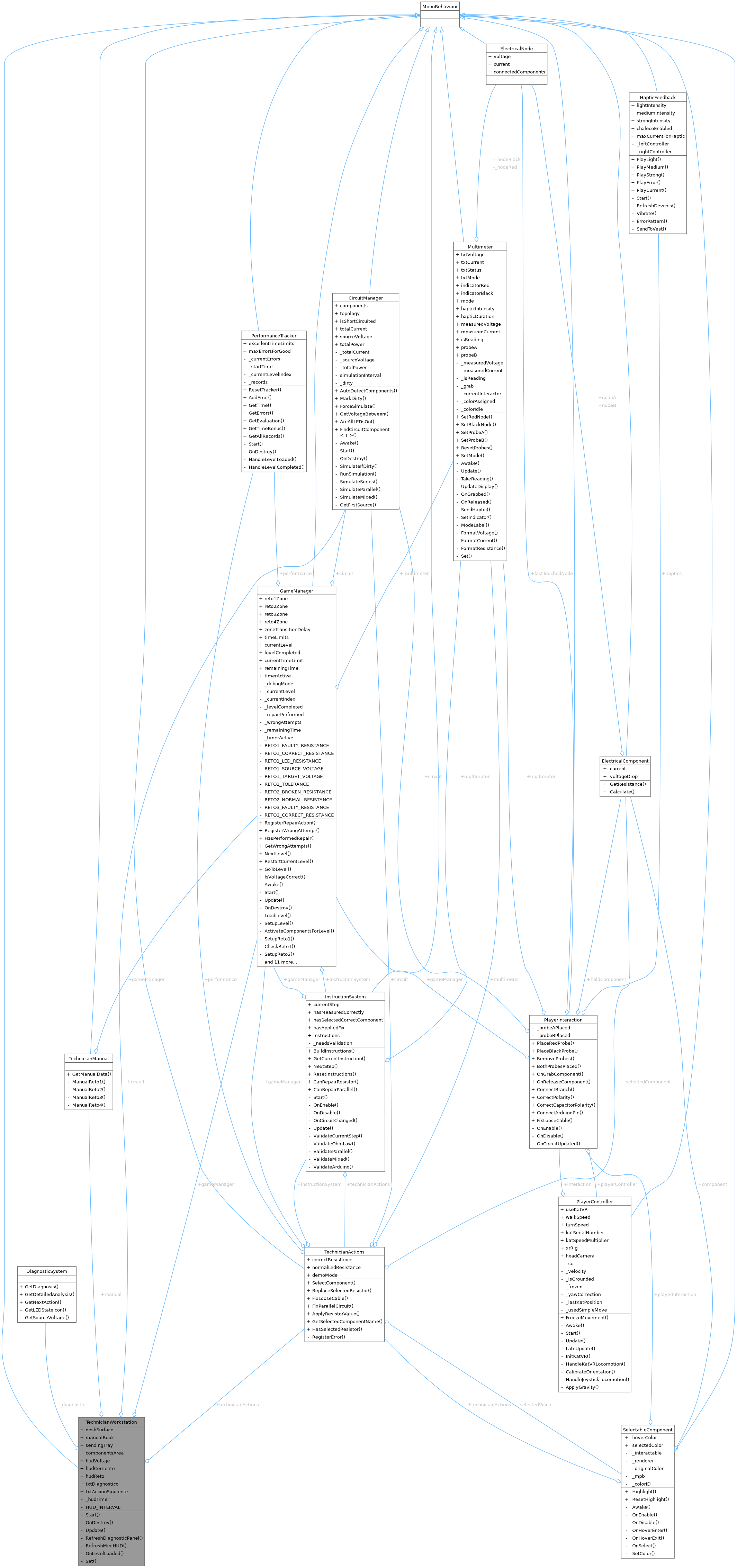 Collaboration graph