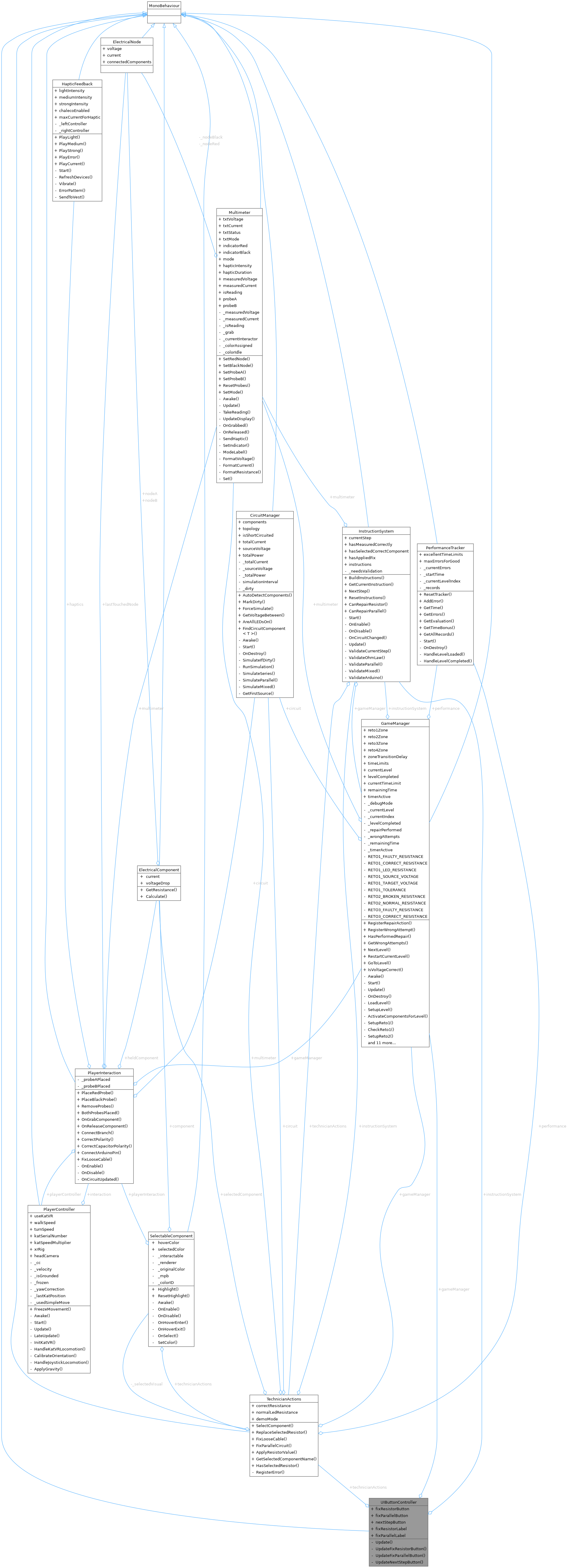 Collaboration graph