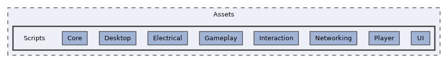 Assets/Scripts